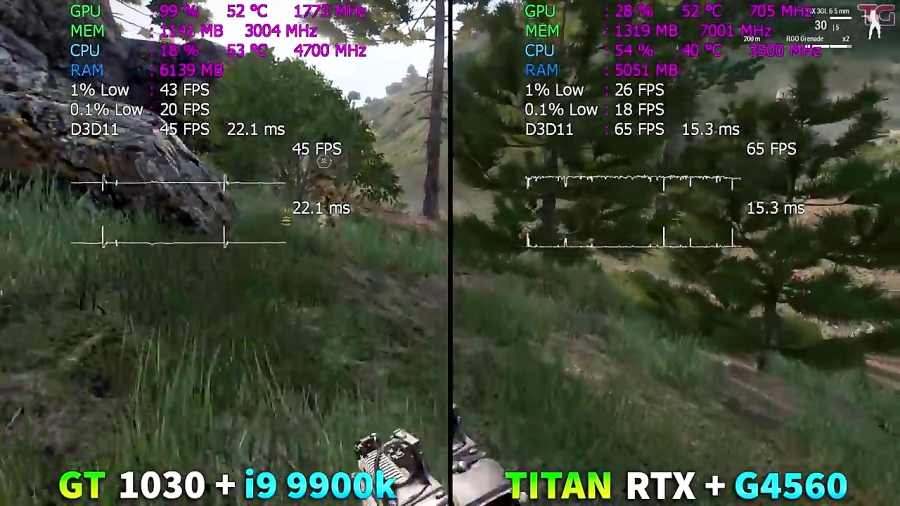 مقایسه فنی و جالب TITAN RTX   Pentium G4560 و GT 1030   i9 9900k