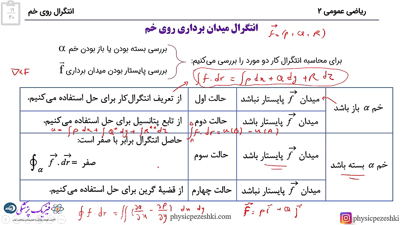 سوال ریاضی عمومی کنکور فیزیک پزشکی سال 97 - انتگرال روی خم کلینیک پوست