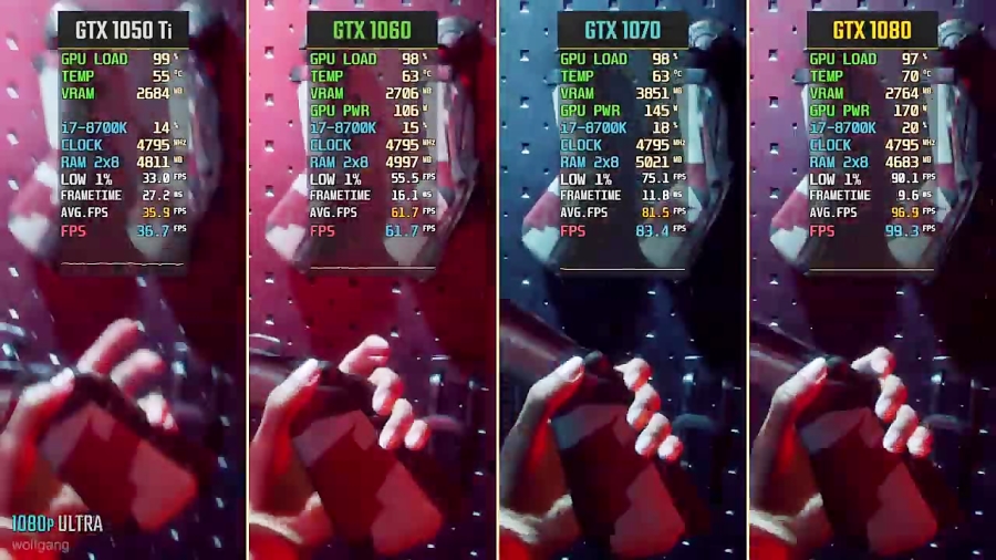 مقایسه Rage 2 در GTX 1050 Ti و GTX 1060 