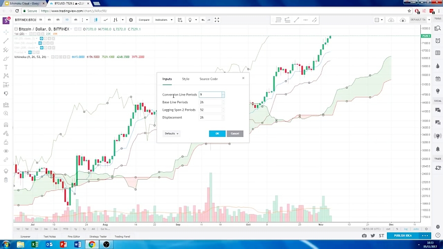 How to Use the Ichimoku Cloud Technical Analysis Series