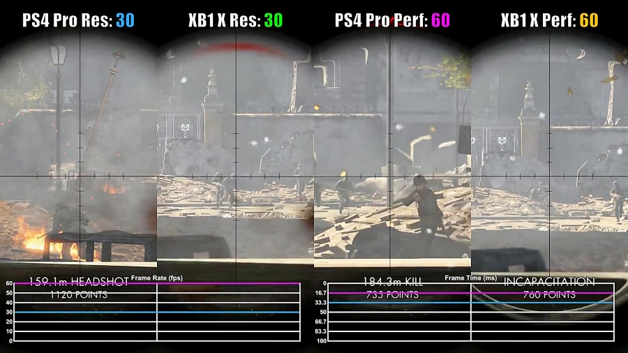 مقایسه فریم ریت بازی Sniper Elite V2 Remastered - PS4 Pro vs XOX vs PS4 vs XO