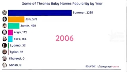 تاثیر سریال گات بر نامگذاری فر...