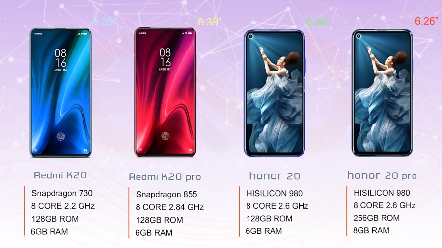 vivo 1806 phone price