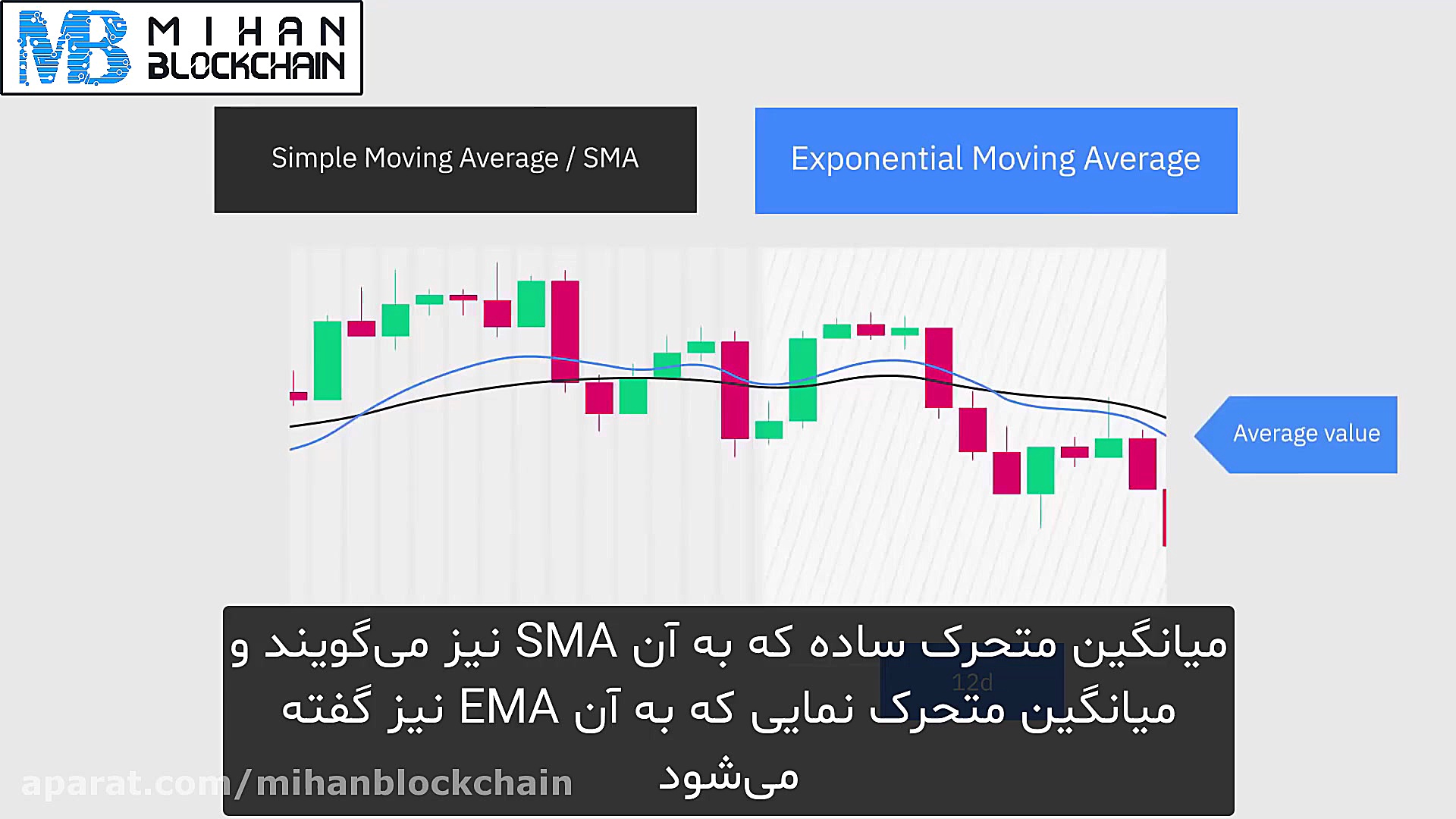 اندیکاتور , همگرایی , واگرایی , میانگین , متحرک , (MACD) , چیست؟ , شناسایی , روند , صعودی , نزولی , کمک , سال , اواخر , جرالد , اپل , توسعه , یافت , بتواند , حرکت , دارایی , تشخیص , اطلاعات , سایت , مراجعه , کنید: , mihanblockchain , com
