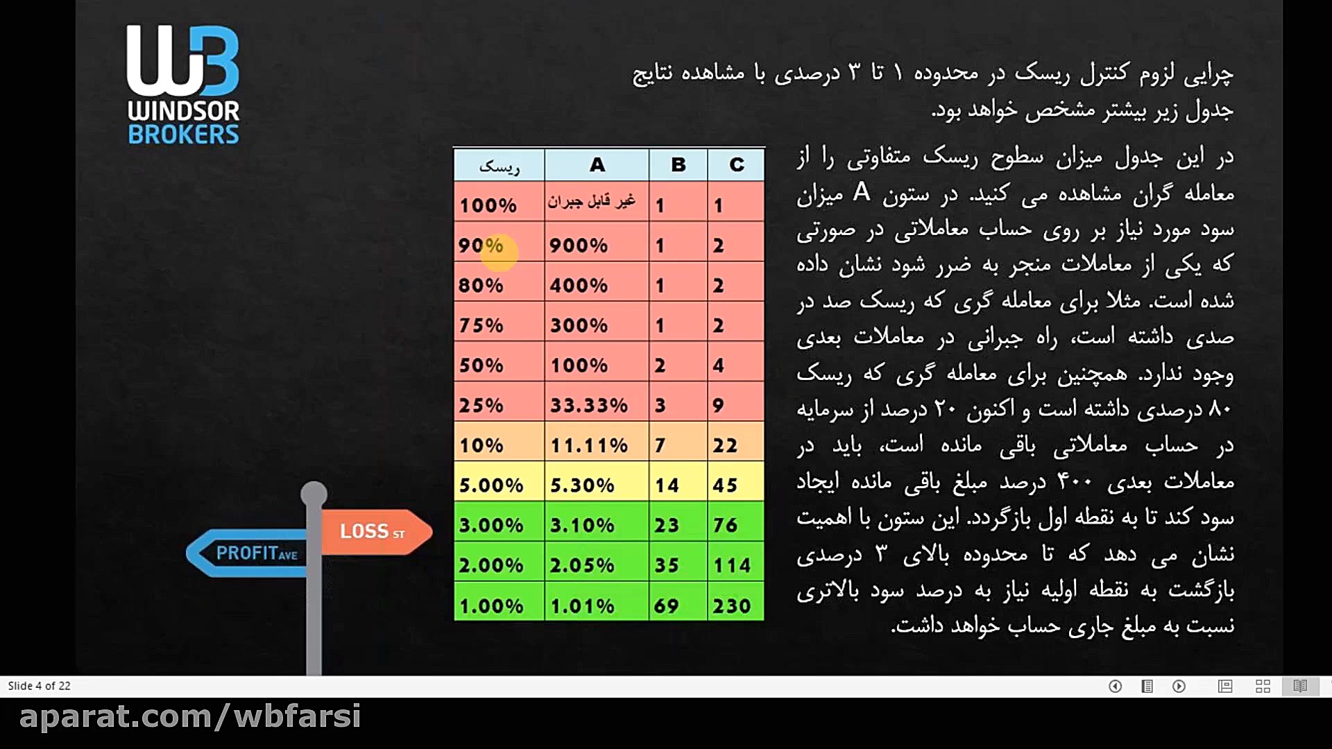 آموزش , مدیریت , ریسک , سرمایه , بازار , فارکس , قسمت , مجموعه , صفر , صد , تحلیل , معامله , شامل , روانشناسی , نوشتن , پلن , معاملاتی , تکنیکال , فاندامنتال , استراتژیهای , کلاسیک , مقاومت , حمایت , روند , کانال , الگوهای , قیمت , فیبوناچی , شمعی , چنگال , اندروز , اندیکاتور , اسیلاتورها , ایچیموکو , بیل , ویلیامز , امواج , الیوت , واگرایی , همبستگی , نمادها , پرایس , اکشن , بولینگر , باندز , میشود , کاری , کارگزاری , المللی , ویندزور , اجرا: , مهندس , علی , نورانی , دسترسی , ویدئو , http: , bit , 33koGIa