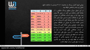 آموزش , مدیریت , ریسک , سرمایه , بازار , فارکس , قسمت , مجموعه , صفر , صد , تحلیل , معامله , شامل , روانشناسی , نوشتن , پلن , معاملاتی , تکنیکال , فاندامنتال , استراتژیهای , کلاسیک , مقاومت , حمایت , روند , کانال , الگوهای , قیمت , فیبوناچی , شمعی , چنگال , اندروز , اندیکاتور , اسیلاتورها , ایچیموکو , بیل , ویلیامز , امواج , الیوت , واگرایی , همبستگی , نمادها , پرایس , اکشن , بولینگر , باندز , میشود , کاری , کارگزاری , المللی , ویندزور , اجرا: , مهندس , علی , نورانی , دسترسی , ویدئو , http: , bit , 33koGIa