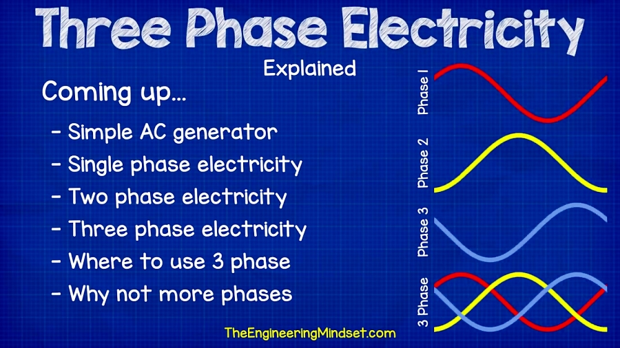 how-three-phase-electricity-works-the-basics-explained