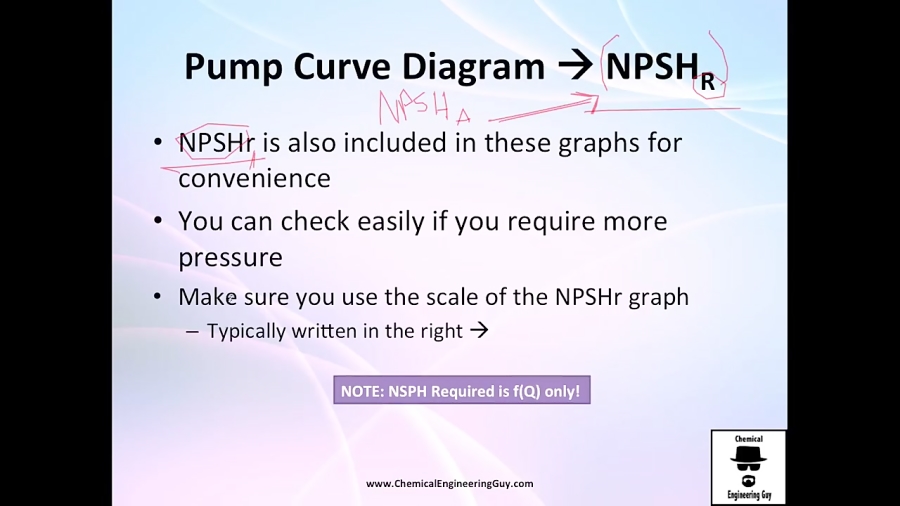 NPSH Required of a Pump Pump Curve / Applied Fluid Dynamics Class 051