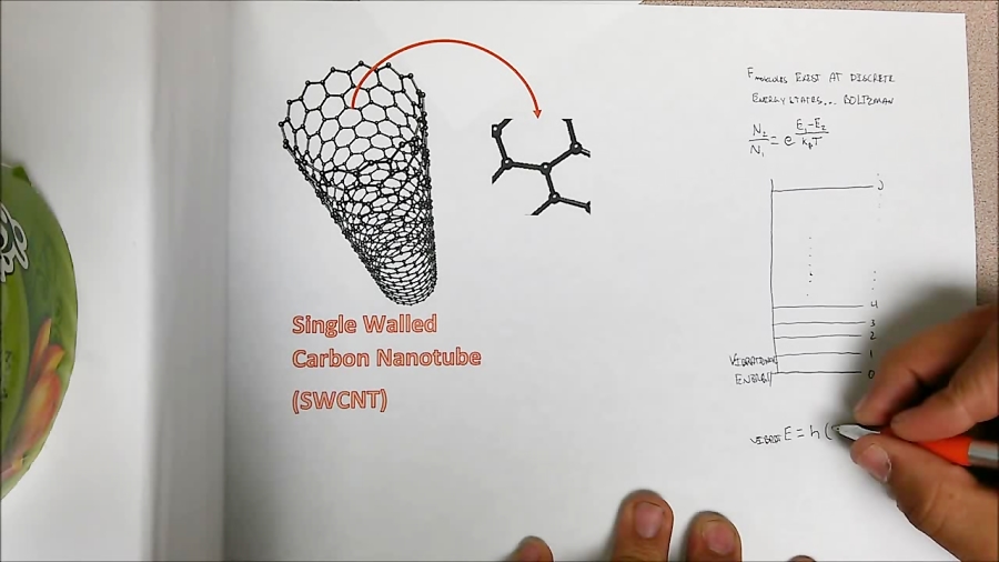 Raman Spectroscopy Explained