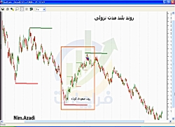 قسمت پنجم آموزش تحلیل تکنیکال...