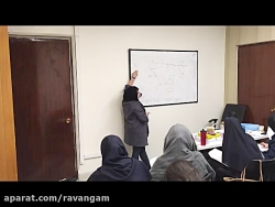 کلاس نکته تست کنکور ارشد روانش...