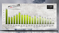تست تمام کارت گرافیک ها در بیش...