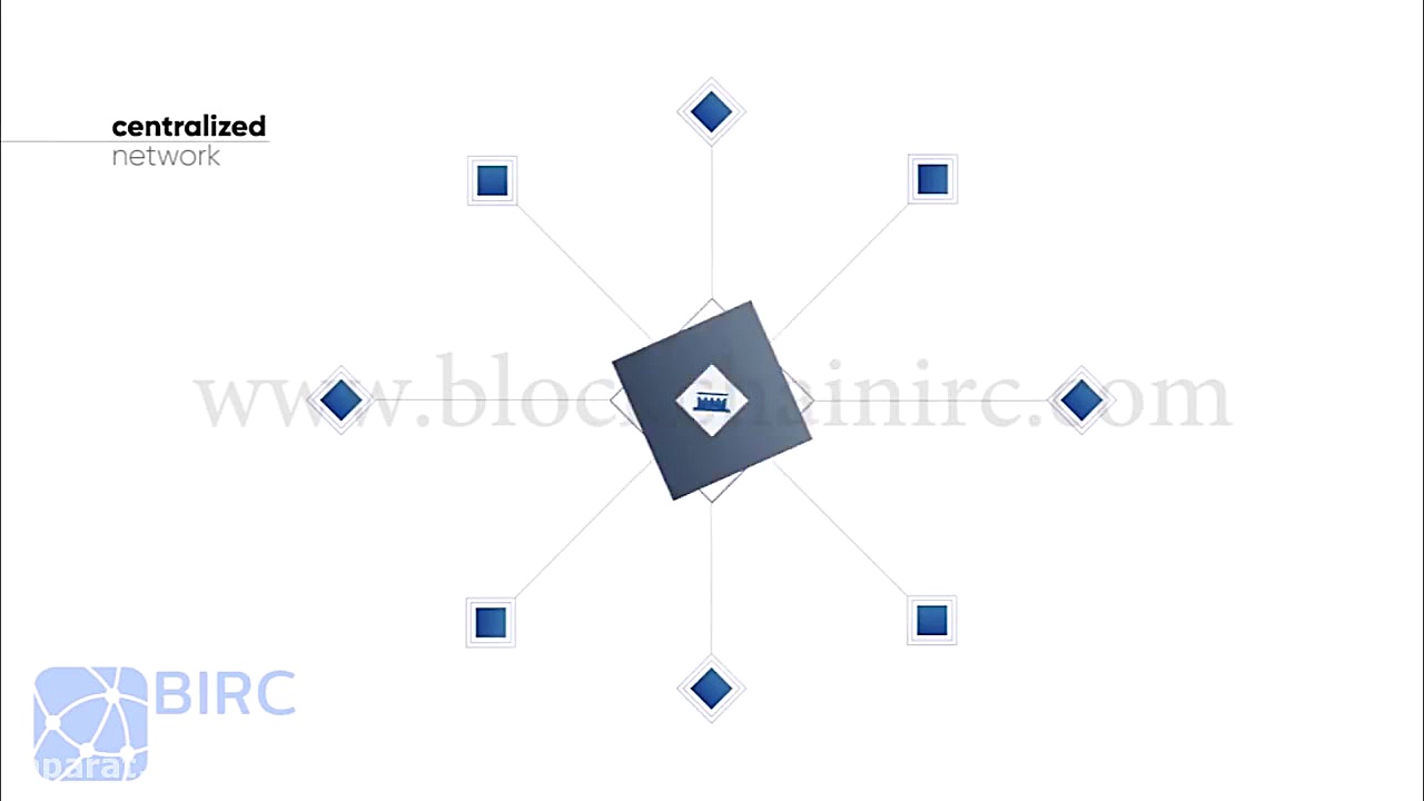 فناوری , بلاک , چین , چیست؟ , زبان , ساده , تکنولوژی , (blockchain) , توان , انقلاب , قرن , کار , کند؟ , مسائلی , حل , شود؟ , دیدن , آموزش , مطالب , وبسایت , www , blockchainirc , com , مراجعه