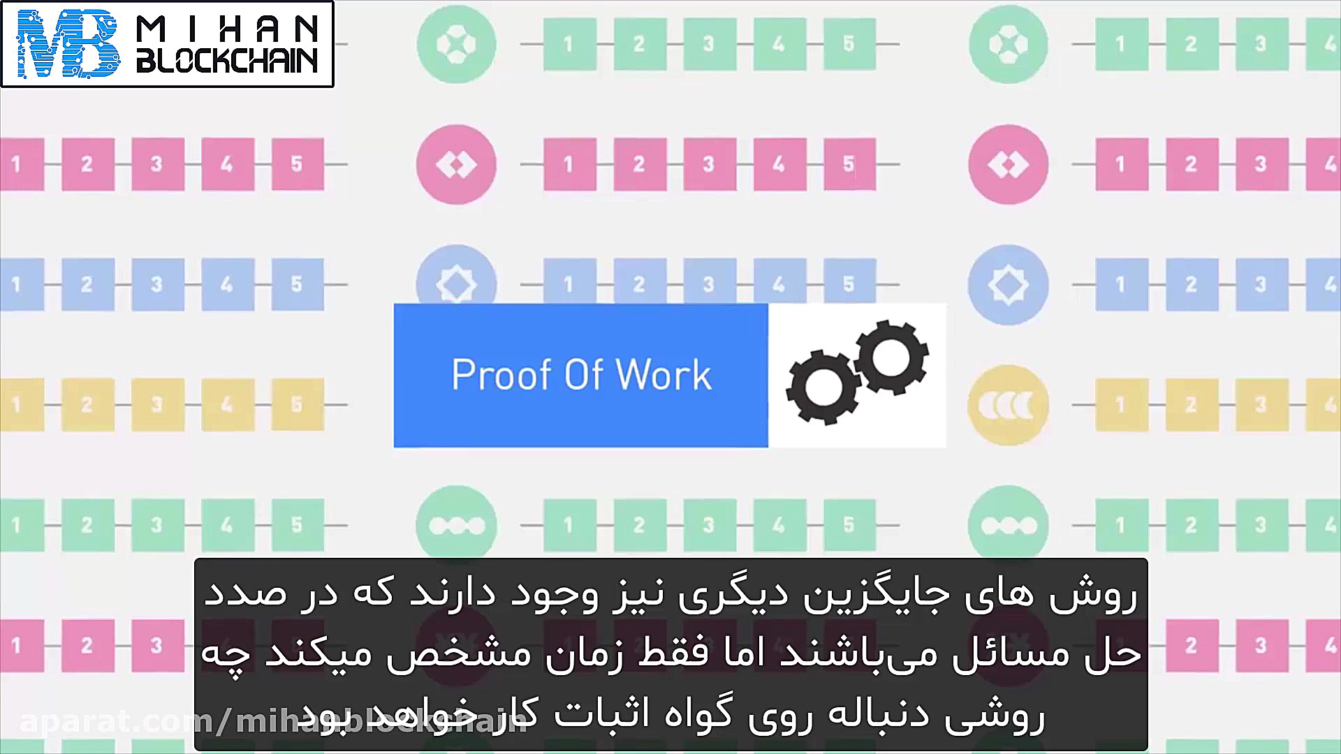 گواه , اثبات , کار , (PoW) , چیست؟ , واقع , سال , ۱۹۹۳ , سینتیا , دورک , مونی , نایر , معرفی , پروتکل , نوع , الگوریتم , اجماع , مانع , حملات , DDoS , سایر , سو , شبکه , ادامه , مطلب , سایت , مراجعه , کنید: , mihanblockchain , com