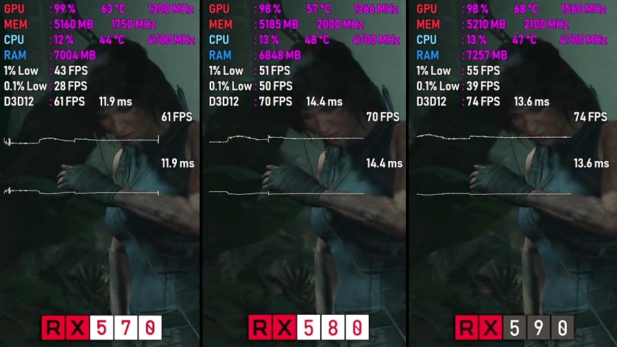 بررسی کارت گرافیک RX 570 vs RX 580 vs RX 590