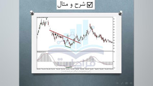 الگوی , شوتینگ , استار , هنگینگ , کندل , استیک , الگوهای , شمعی , خیلی , تحلیل , گران , تکنیکال , معنای , پایه , الفبای , تحلیلی , کاربرد , قدرت , معمولا , تلفیق , سایر , ابزارهای , تکنیکالی , معنا , پیدا , بازدهی , مثلا , تشکیل , کندلی , کف , کانال , نزولی , تراز , خاص , فیبوناچی , گواه , خوبی , برگشت , ادامه , قیمت