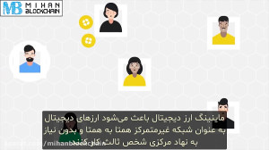ماینینگ , استخراج , ارز , دیجیتال , چیست؟ , فرایندی , باعث , ارزهای , واسطه , وجود , شخص , ثالث , قعالیت , ادامه , تولید , کوین , قرار , مطالع , سایت , مراجعه , کنید: , mihanblockchain , com