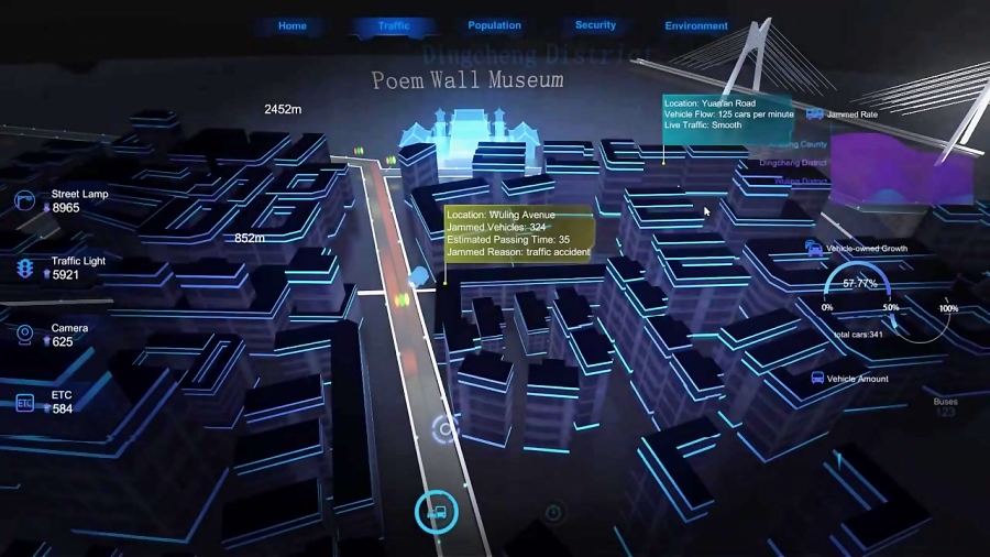 Smart City Big Data Visualization