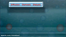 انتشار دیالیز اسمز- زیست شناسی...