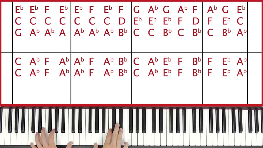 Turning Tables Adele Piano Tutorial EASY