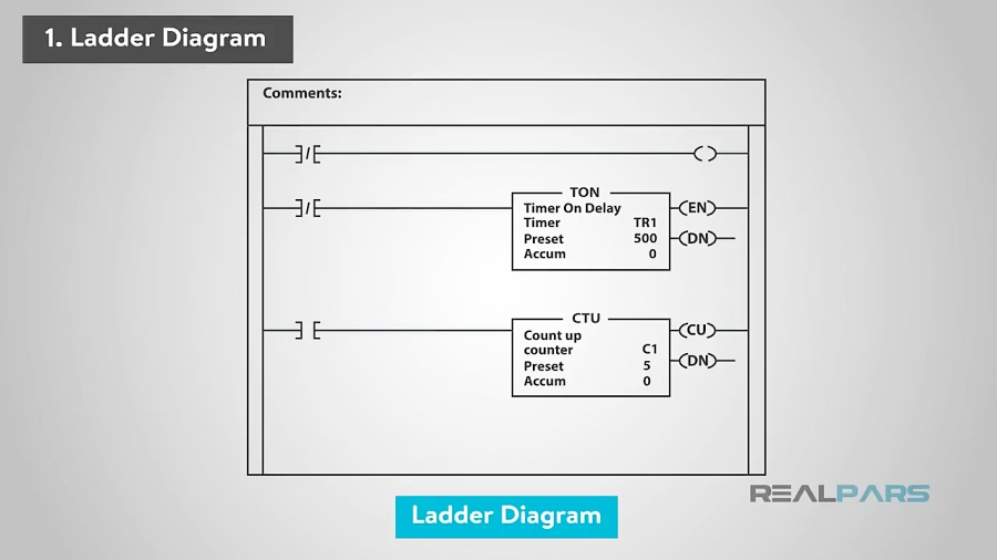 What are the Most Popular PLC Programming Languages?