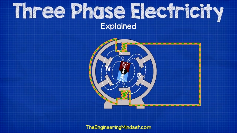 how-three-phase-electricity-works-the-basics-explained