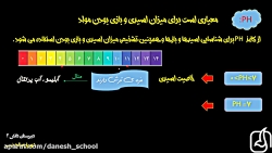 علوم هشتم  اسیدها و بازها