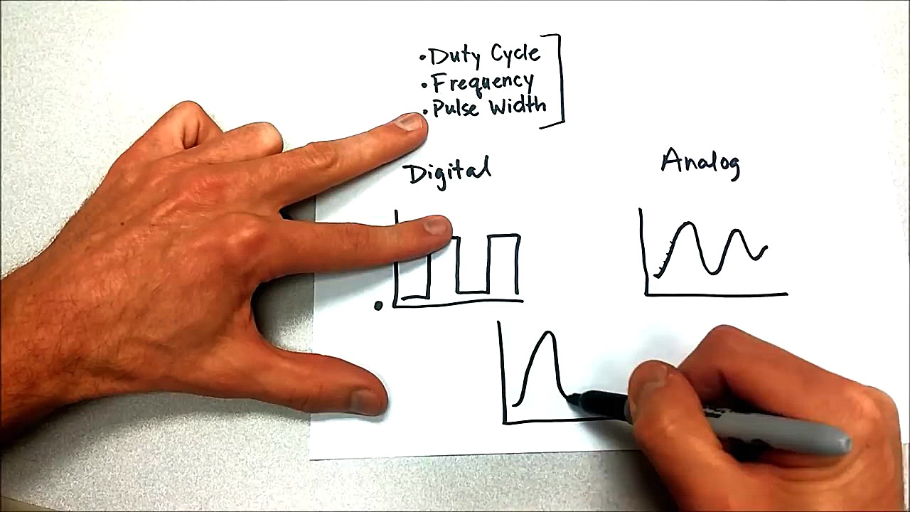 Duty cycle, frequency and pulse width--an explanation برداشتن زگیل