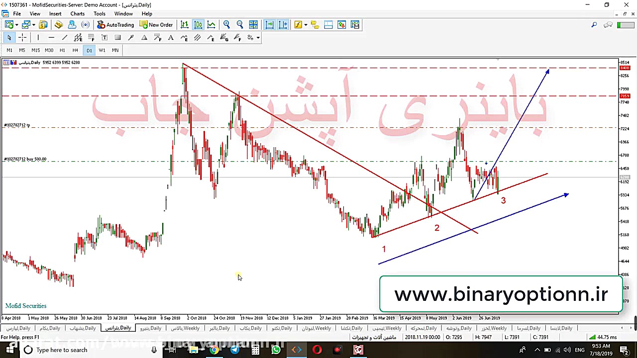 آموزش , خط , روند , حمایتی , مقاومتی , سایت , باینری , آپشن , جاب , مراجعه , www , binaryoptionn