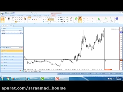 آموزش پیش بینی شکست قله قبلی د...