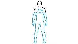 سبک زندگی سالم  ضرورت نوشیدن م...