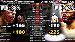 UFC 240 Predictions and Breakdown
