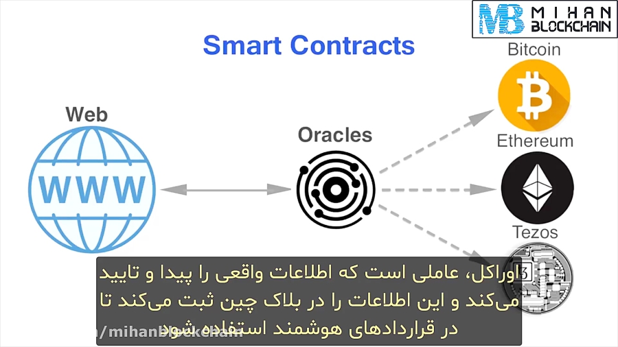 چین , لینک , (ChainLink) , چیست؟ , پلی , پرداختی! , پروژه , بلاک , چینی , درصدد , ایجاد , پرداختی , پی , پال , ویزا , بانک , HSBC , ولز , فارگو , اتریوم , بیت , کوین , مطالعه , مطلب , سایت , مراجعه , کنید: , mihanblockchain , com