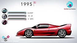 سیر تحول پرچمداران فراری