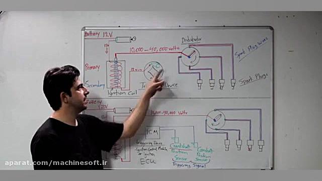 نحوه ی کارکرد سیستم استارت-پارت اول پرویز پرستویی