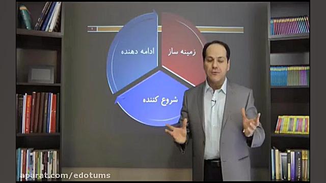 30 چه می شود که بی خواب می شویم؟ دکتر مکری تم طولی رشد فردی 2 دقیقه دكتر عليرضا سيما