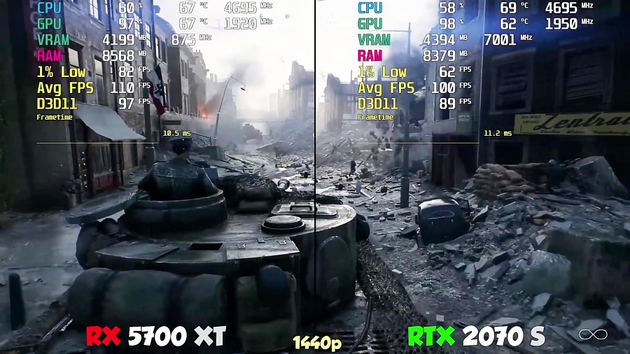 مقایسه فریم ریت بازی ها RX 5700 XT vs RTX 2070 Super
