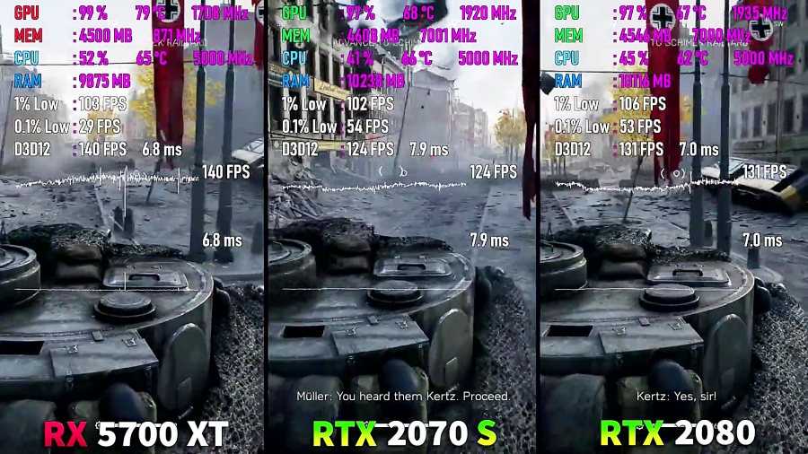 مقایسه فریم ریت بازی ها RX 5700 XT vs RTX 2070 SUPER vs RTX 2080
