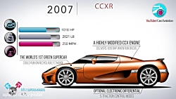 سیر تحول هایپرکارهای کونیگ زگ