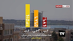 سرنوشت بازار مسکن چه می شود؟