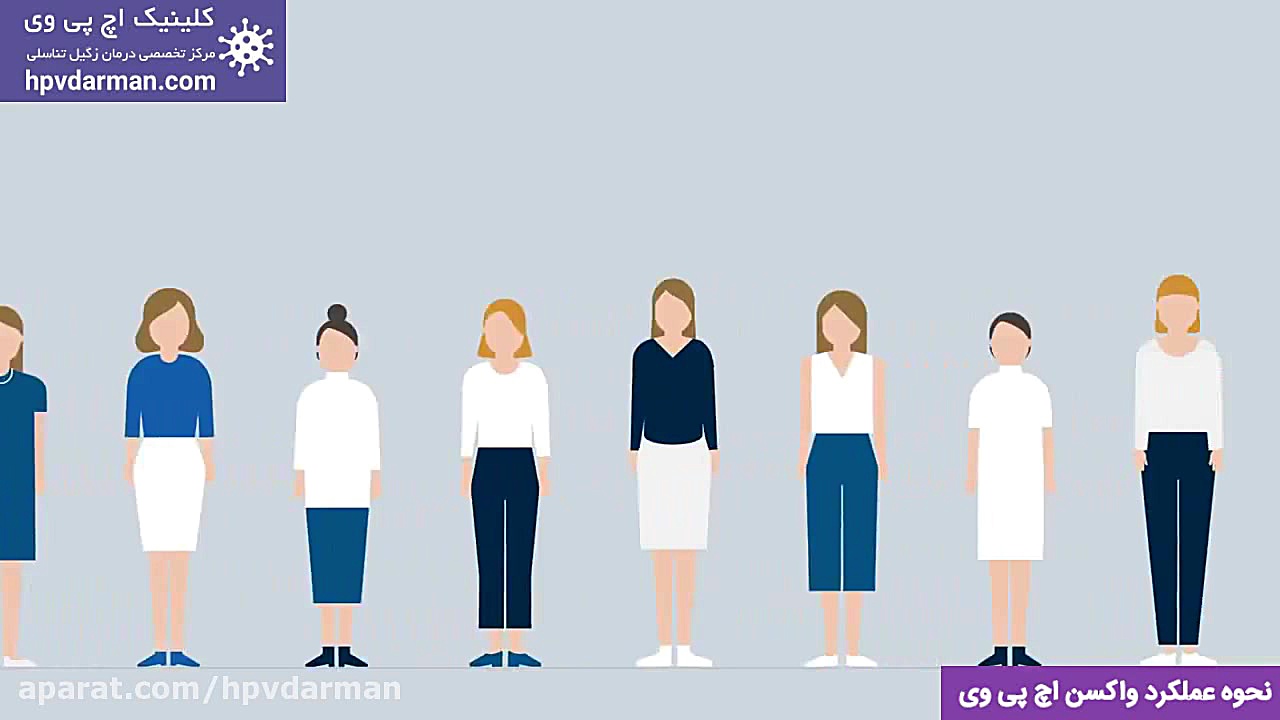 نحوه عملکرد واکسن اچ پی وی / کلینیک اچ پی وی https://hpvdarman.com/ رادیوگرافی دندان