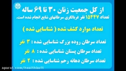 اقدامات بهداشت و درمان بافت در...