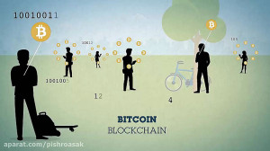 تفاوت , شبکه , بیت , کوین , بلاک , چین , بیتکوین , بلاکچین , هستند؟ , خیر , اینطور , عین , متفاوت , شباهتهایی , کد , متن , باز , منتشر , منظور , حل , مساله , پیوند , خورد , آنجایی , اولین , نرم , افزار , کاربردی , اشتباه , عبارت , اشاره , میکردند , همینجا , شروع