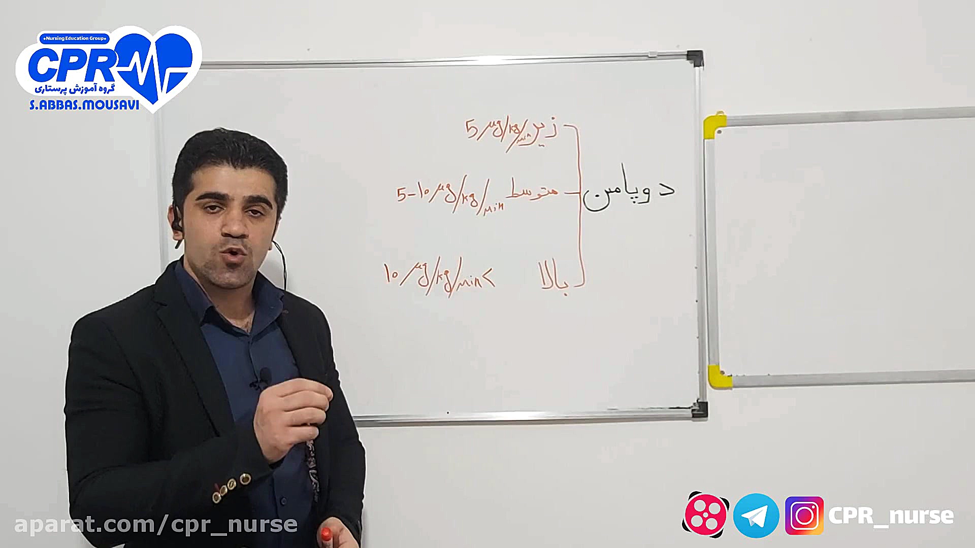 دوپامین و دوبوتامین، قسمت 1 اما واتسون