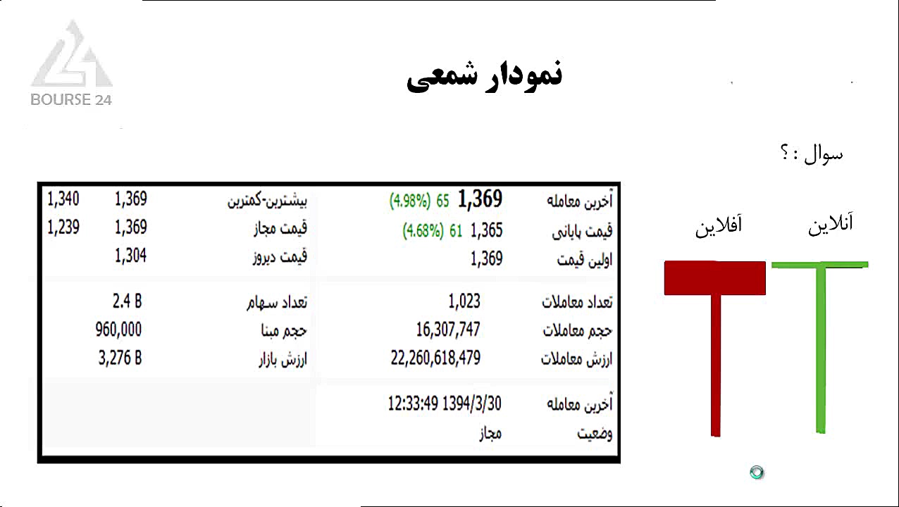 درس , پنجاهم , رازهای , نمودار , شمعی , ژاپنی , تحلیل , تکنیکال , ممکن , بخواهد , کیفیت , عالی , بیاموزد , خیال , کندل , دانگ , حتما , بیاموزید , ویدئو , بعدی , خواهید , آموخت , چیست؟ , کندول , دوجی , الگوهای , استیک , دردی , خورند , خوبی , یاد , بگیرید , https: , bourse24 , pages , ?id=162