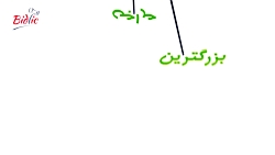 معرفی مزایده انلاین بیدلیک