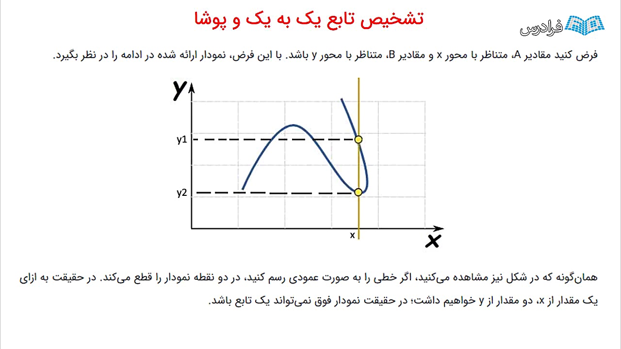تابع , پوشا , زبان , ساده , تشخیص , مطالعه , مشاهده , ویدئوهای , خصوص , موضوع , لینک , مراجعه , نمایید , fdrs , hknl , پیش‌تر , بلاگ , فرادرس , مفاهیم , ترکیب , آن‌ها , دامنه , برد , شرح , مطلب , نوع , پرکاربرد , توابع , «پوشا» , (Surjective) , «یک , یک» , (Injective) , توضیح , دهیم , v8ej