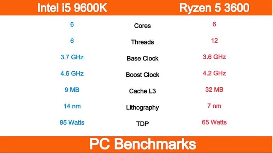 Ryzen 5 3600 3600 Mhz Ram Vs Intel I5 9600k 30 Mhz Ram دیدئو Dideo