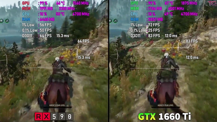 مقایسه فریم ریت بازی ها GTX 1660 Ti vs RX 590