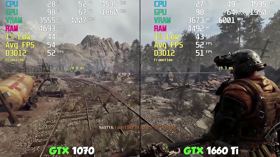 مقایسه فریم ریت بازی ها GTX 1070 vs GTX 1660 Ti